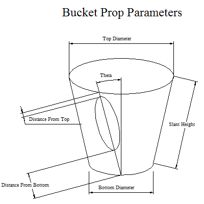 Bucket Props